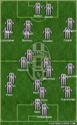 Juventus Formation 2011