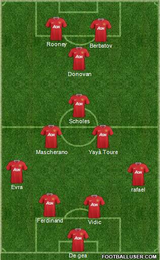 Manchester United Formation 2011