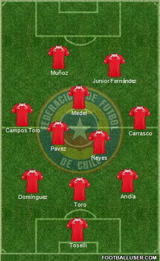 Chile Formation 2011