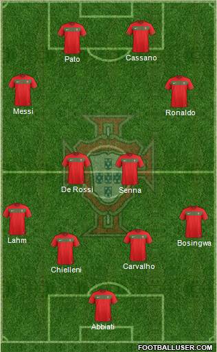 Portugal Formation 2011