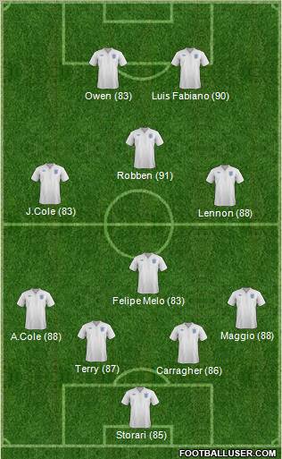 England Formation 2011