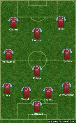 Aston Villa Formation 2011