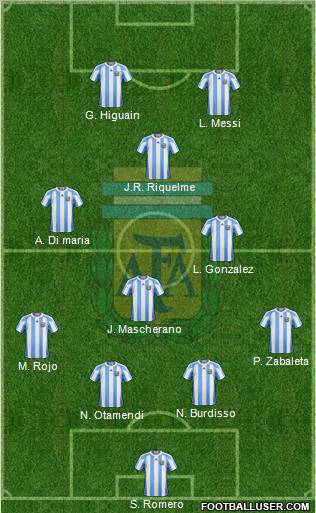 Argentina Formation 2011