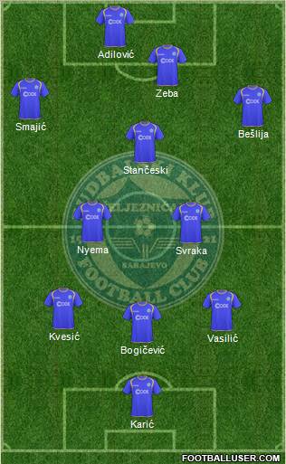 FK Zeljeznicar Sarajevo Formation 2011