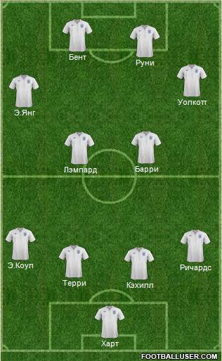 England Formation 2011