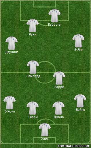 England Formation 2011