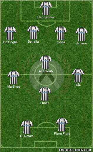 Udinese Formation 2011