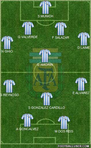 Argentina Formation 2011