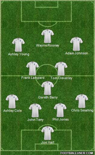 England Formation 2011