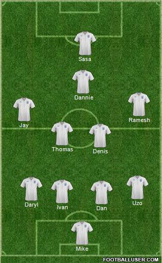 England Formation 2011