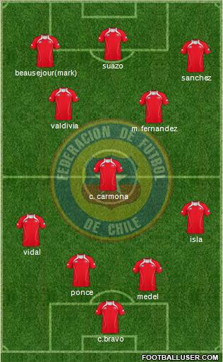 Chile Formation 2011