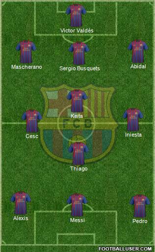 F.C. Barcelona Formation 2011