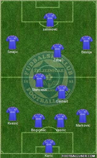 FK Zeljeznicar Sarajevo Formation 2011