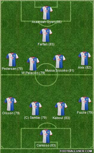 Blackburn Rovers Formation 2011