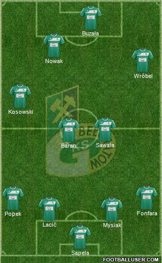 GKS Belchatow Formation 2011