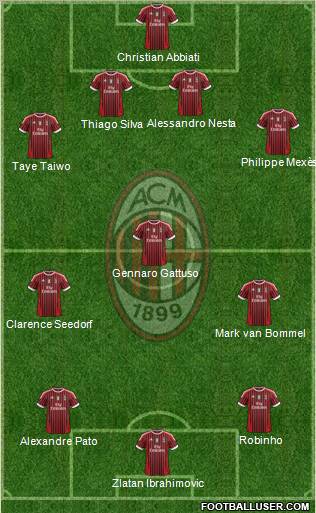 A.C. Milan Formation 2011