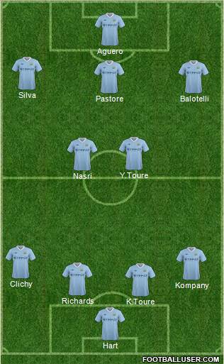 Manchester City Formation 2011