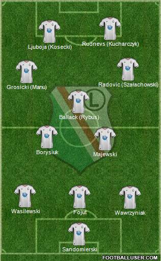 Legia Warszawa Formation 2011