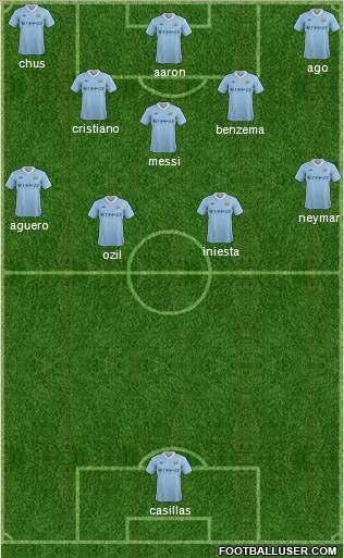 Manchester City Formation 2011