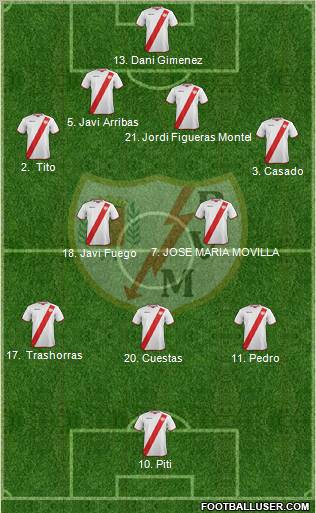 Rayo Vallecano de Madrid S.A.D. Formation 2011