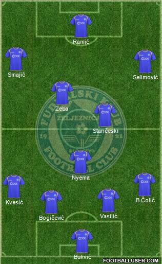 FK Zeljeznicar Sarajevo Formation 2011