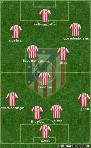 Atlético Madrid B Formation 2011