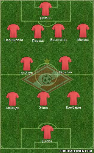 Spartak Moscow Formation 2011