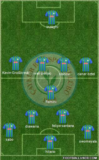 Çaykur Rizespor Formation 2011