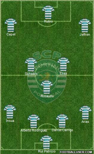 Sporting Clube de Portugal - SAD Formation 2011