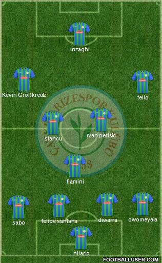 Çaykur Rizespor Formation 2011