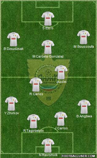 Anzhi Makhachkala Formation 2011