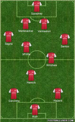 Arsenal Formation 2011