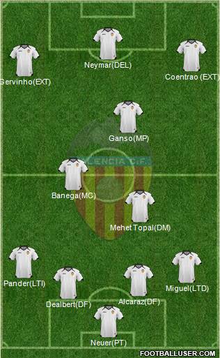 Valencia C.F., S.A.D. Formation 2011