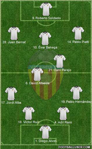 Valencia C.F., S.A.D. Formation 2011