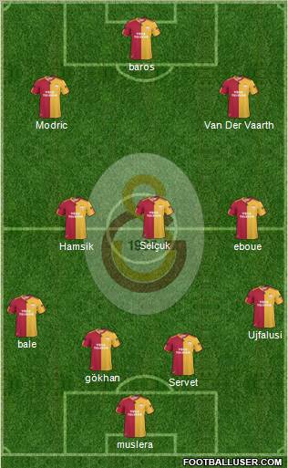 Galatasaray SK Formation 2011