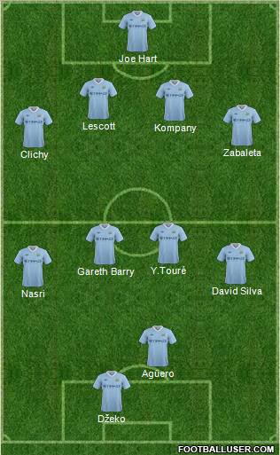 Manchester City Formation 2011