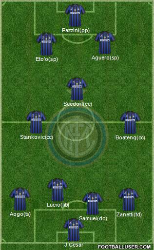 F.C. Internazionale Formation 2011