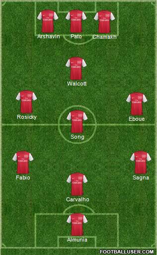 Arsenal Formation 2011