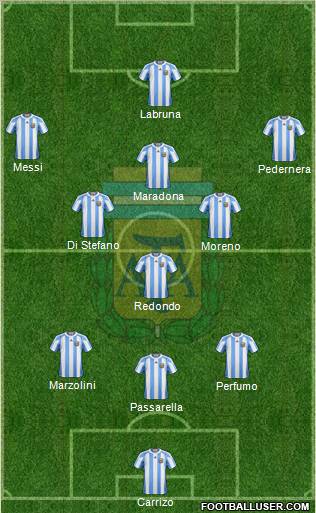 Argentina Formation 2011