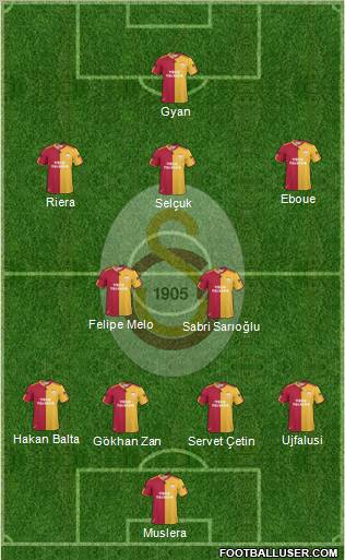 Galatasaray SK Formation 2011