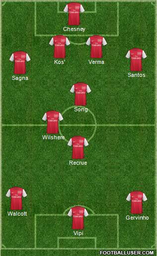 Arsenal Formation 2011