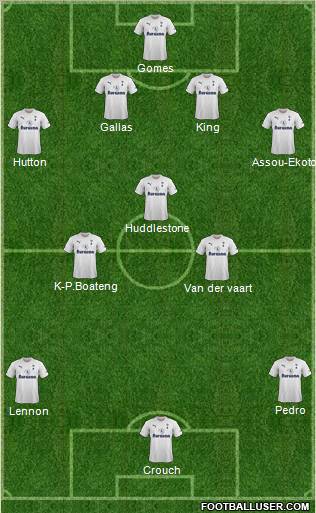 Tottenham Hotspur Formation 2011