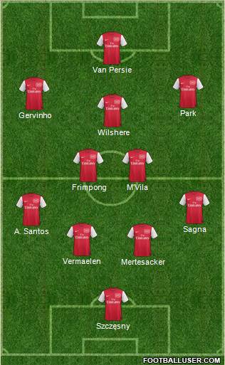 Arsenal Formation 2011