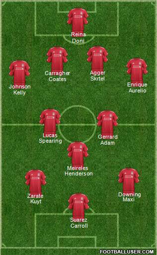 Liverpool Formation 2011