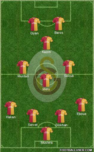 Galatasaray SK Formation 2011