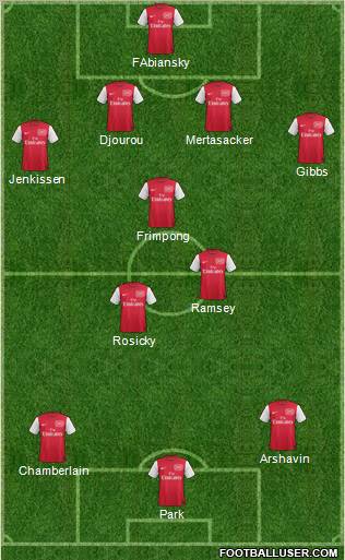 Arsenal Formation 2011