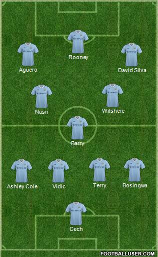 Manchester City Formation 2011