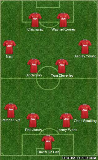 Manchester United Formation 2011