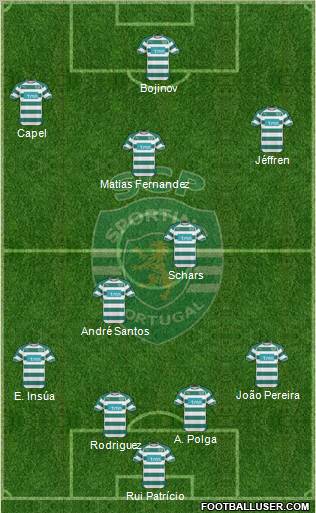 Sporting Clube de Portugal - SAD Formation 2011