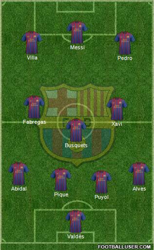 F.C. Barcelona Formation 2011